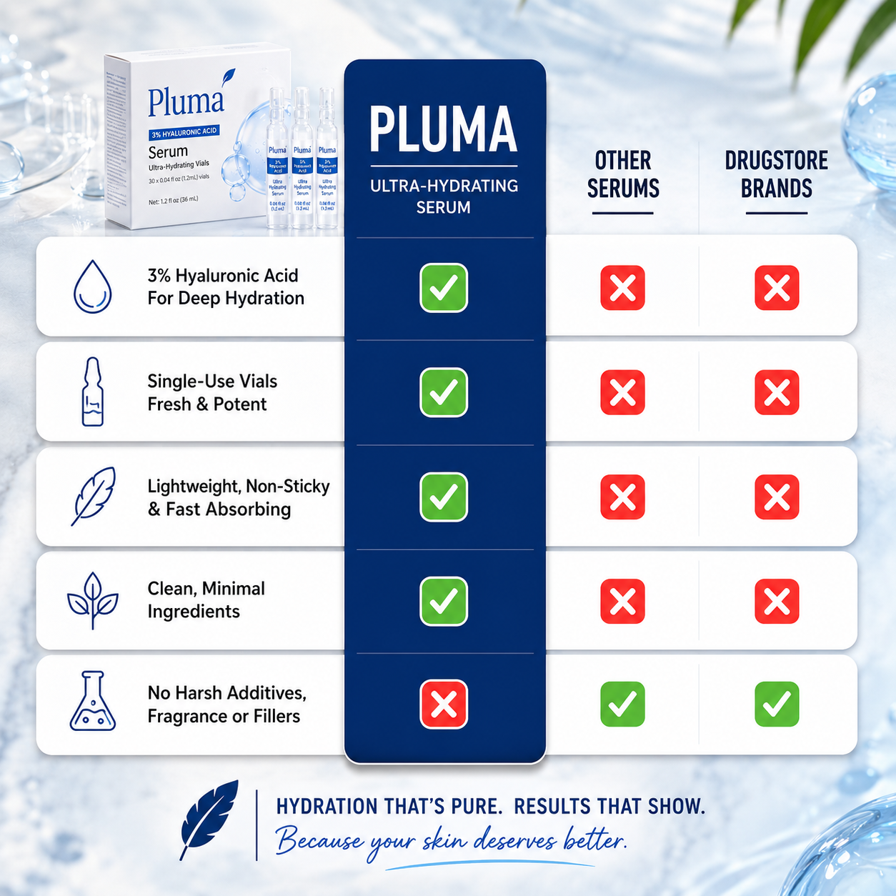 Luméa - 3% Hyaluronic Acid Ultra Hydrating Serum