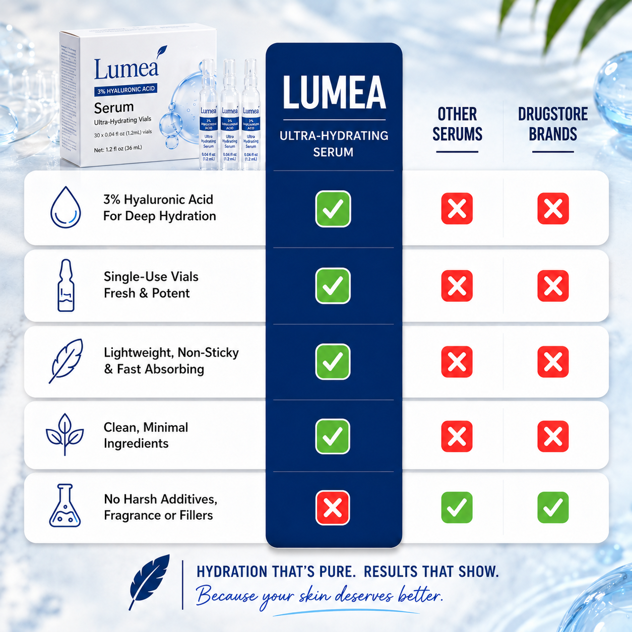 Luméa - 3% Hyaluronic Acid Ultra Hydrating Serum